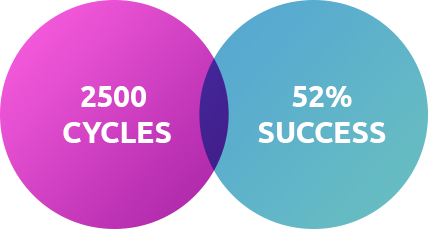 HIGH SUCCESS RATE HIGH SUCCESS RATE